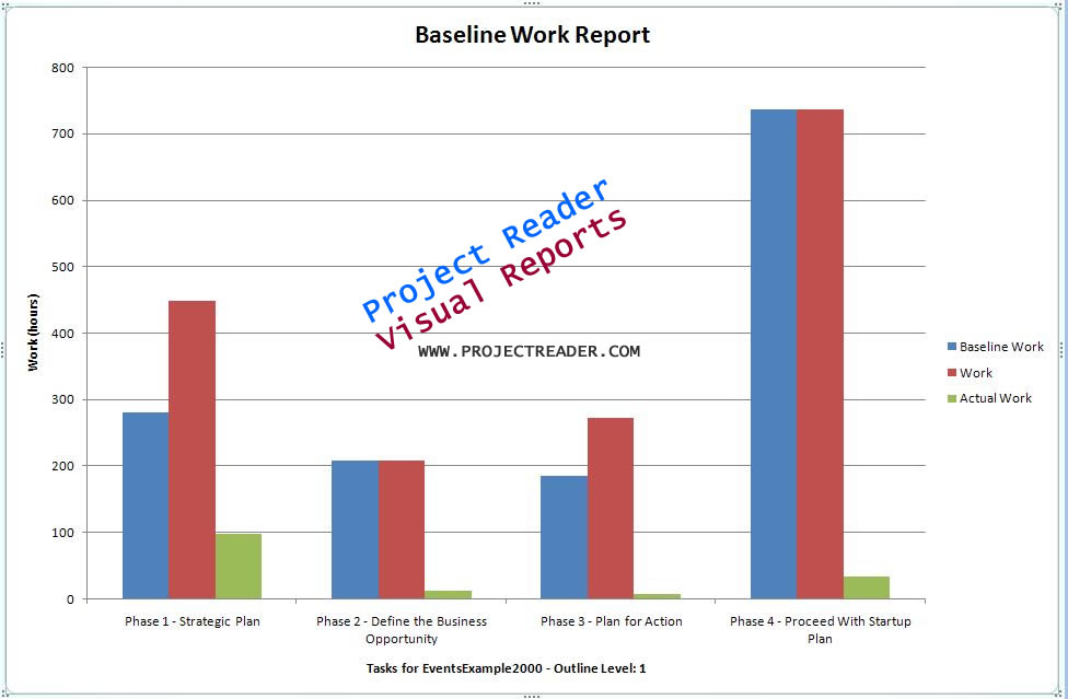ProjectViewerReport Baseline Work Report 1.0.0. full